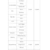 Tarif Listrik dan Harga Elpiji di Berbagai Daerah Per Tanggal 1 April 2024!