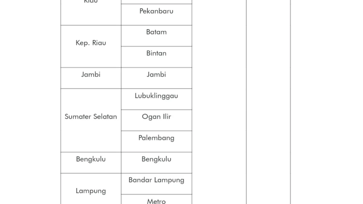 Tarif Listrik dan Harga Elpiji di Berbagai Daerah Per Tanggal 1 April 2024!