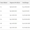 Tabel Angsuran Pinjaman BRI 100 Juta Terbaru 2024