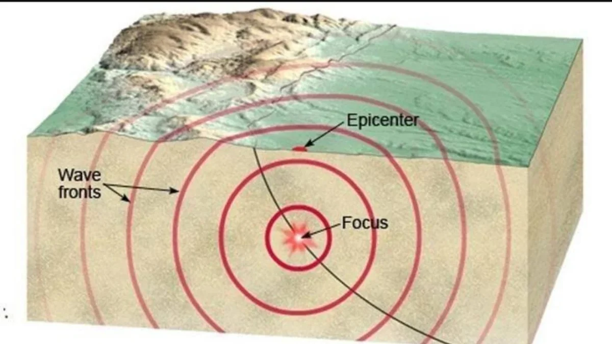 Mengguncang Dunia! 3 Gempa Bumi Terbesar Sepanjang Sejarah