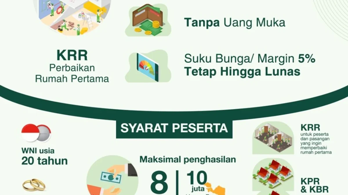 UMR Saja Tak Cukup! Bagaimana Pekerja Bisa Bertahan dengan Iuran Tapera?