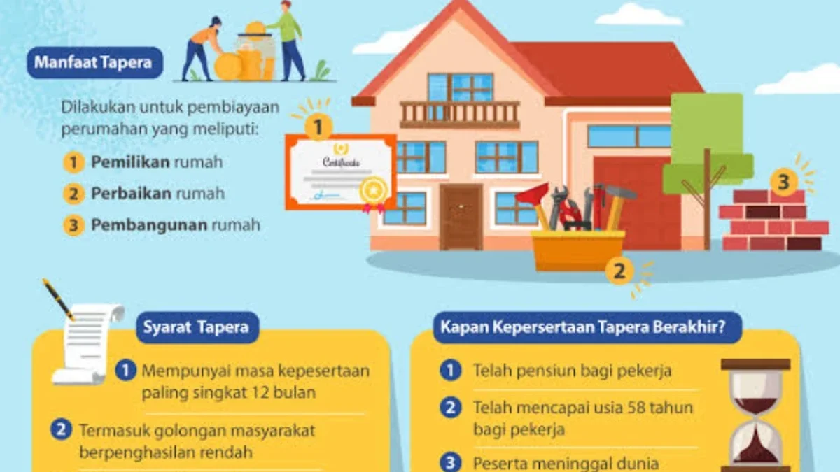 Analisis Potensi Pendapatan dari 12 Daerah Utama Dengan 3 Persen Potongan Gaji Bisa Mengumpulkan 27 Triliun p