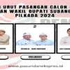 Nomor Urut calon Bupati dan Wakil Bupati Subang