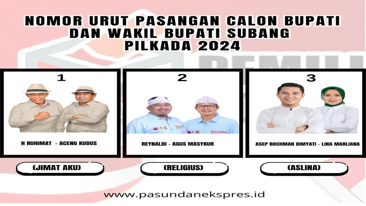 Nomor Urut calon Bupati dan Wakil Bupati Subang