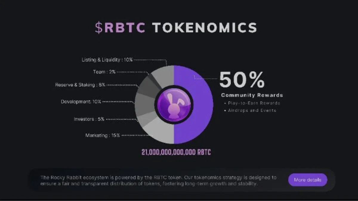 Peluncuran Token $RBTC Rocky Rabbit di The Open Network, Yuk Cek Tokenomics-nya!