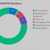 Tokenomics Hamster Kombat Terbaru! 76% Alokasi untuk Komunitas, Bisa Bikin Token Ini Melejit?