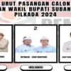 Indikator Politik Indonesia Rilis Survei Pilkada Subang 2024, Jimat-Aku Unggul dengan 67,7% Dukungan