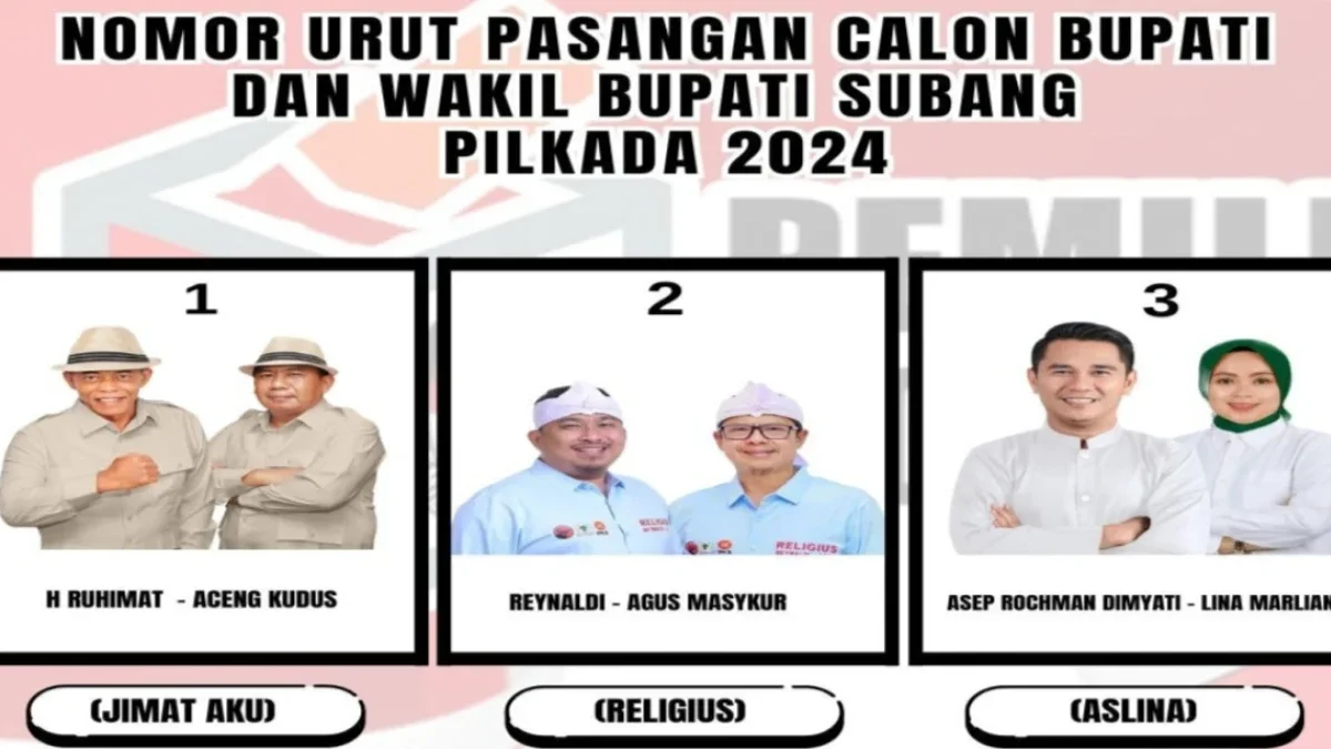 Indikator Politik Indonesia Rilis Survei Pilkada Subang 2024, Jimat-Aku Unggul dengan 67,7% Dukungan