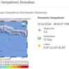 Tangkap layar peta guncangan gempa bumi Pangandaran M 5,2(BMKG)