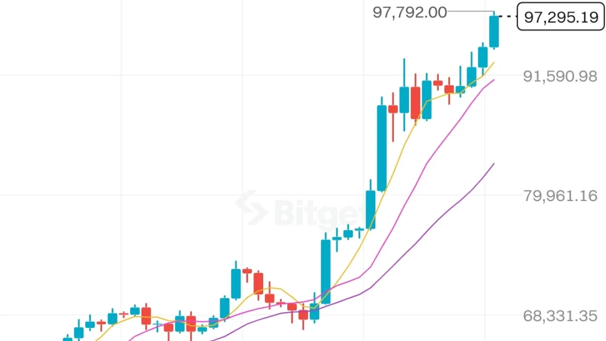 Bitcoin Tembus Rp1,55 Miliar! Kapan Waktu yang Tepat untuk Investasi?