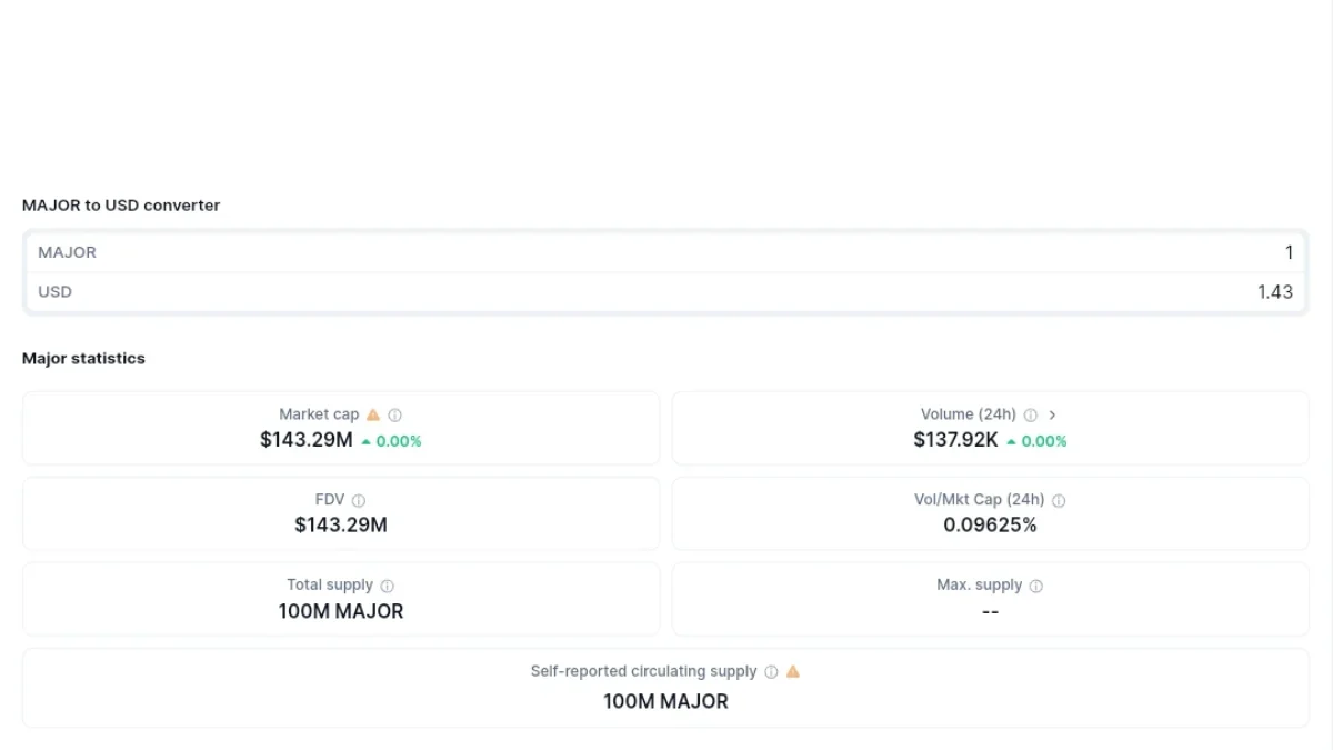 Harga $MAJOR Kini Sudah Ada di Coinmarketcap! Mau Tahu Berapa? Simak Di sini!