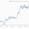 Harga Emas di Pasar Spot (Sumber: Bloomberg)