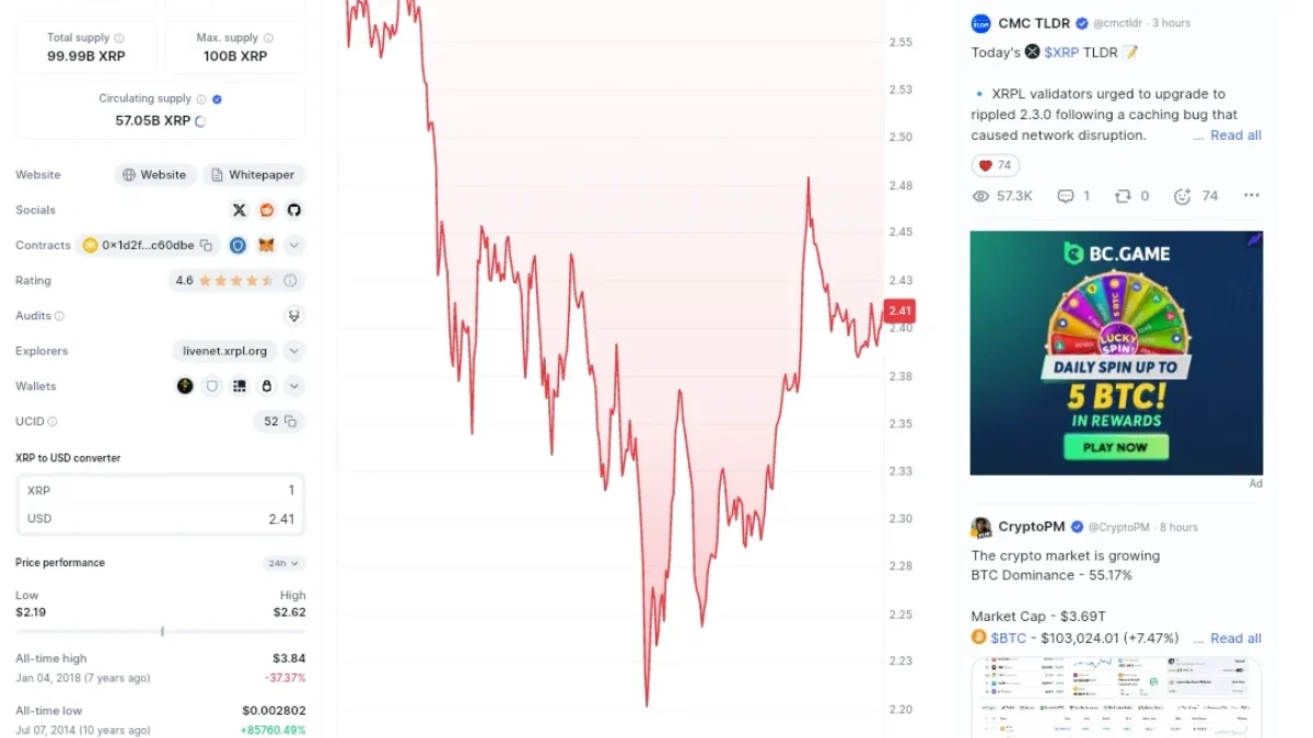 Market Merah XRP! Akankah Tutup Pucuk Dini Bulan Desember? Simak Prediksinya!