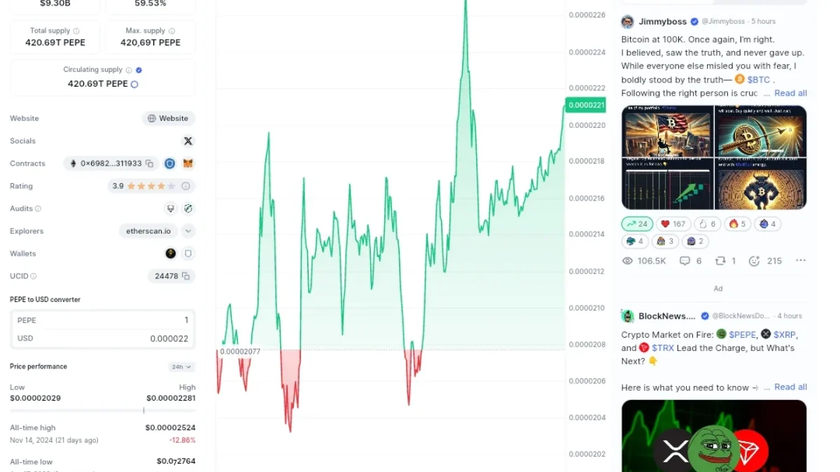 Kapan Harga PEPE Akan Meledak? Ini Sinyal Pentingnya!