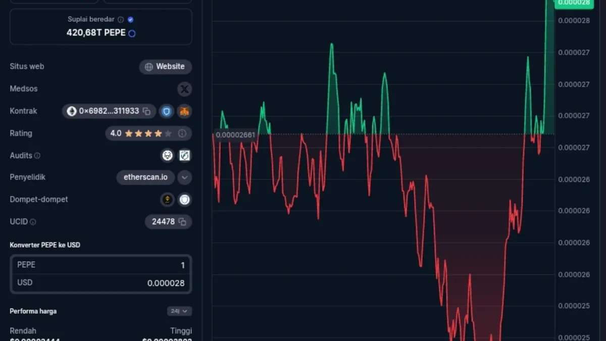 MarketCap PEPE Capai 11,88 B USD! Tapi Tahan Dulu, Ini Prediksi Harga PEPE yang Akan Dicapai!