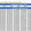 Tabel Angsuran KUR BRI 2025 Rp50-150 Juta dok.BRI