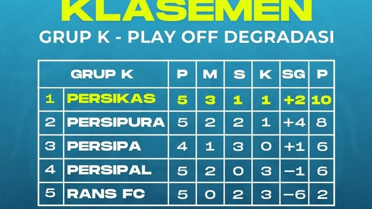 Babak Playoff Liga 2