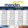 Cara Mengajukan Pinjaman KUR Bank Mandiri 2025