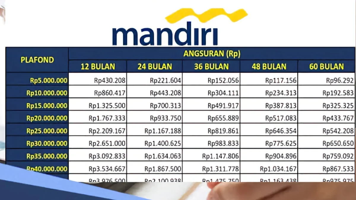 Cara Mengajukan Pinjaman KUR Bank Mandiri 2025