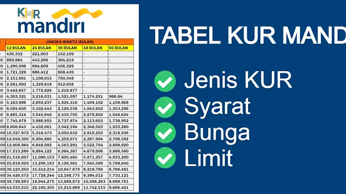 Program KUR Mandiri 2025 Suku Bunga Rendah dengan Plafon Rp 150 juta hingga 350 Juta