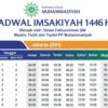 Puasa Makin Tenang! Ini Jadwal Imsak dan Buka Puasa Ramadan 2025