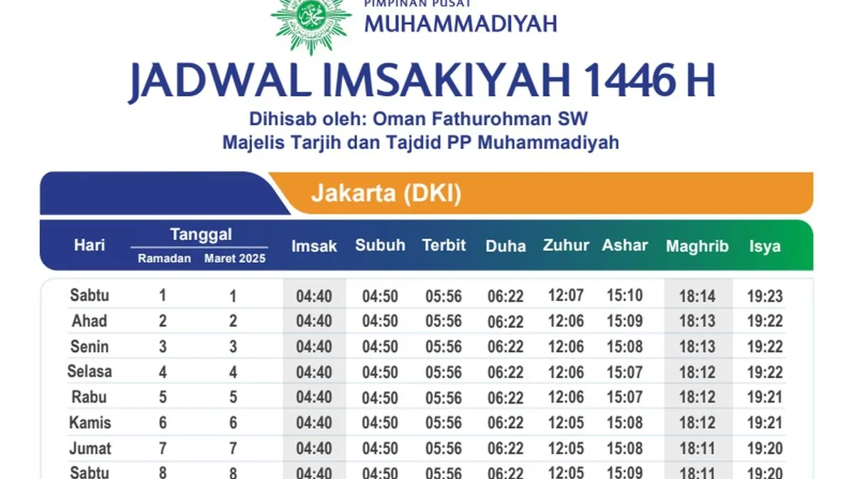 Puasa Makin Tenang! Ini Jadwal Imsak dan Buka Puasa Ramadan 2025