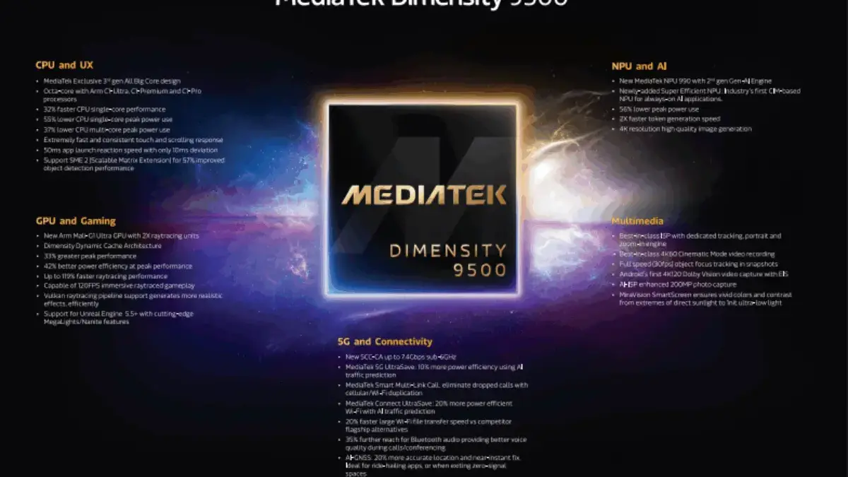 MediaTek Dimensity 9500