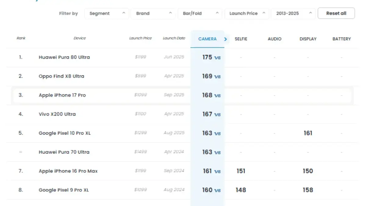 Huawei Pura 80 Ultra
